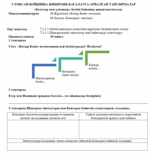 Эпизодтарды қолданып, нағыз көкжалға айналған Көксерек бейнесін талдаңыз