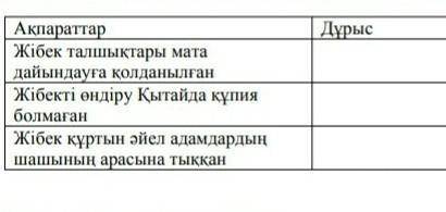 1. Берілген акпараттардың ішінен мәтін мазмұнына сай келетін 2 дұрыс тұжырымды анықтаңыз. Акпараттар