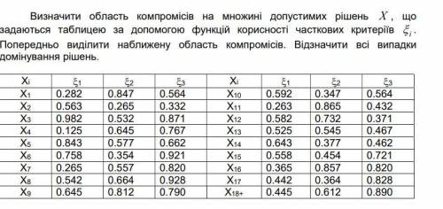 Определить область компромиссов на множестве допустимых решений X, которые задаются таблицей с функц