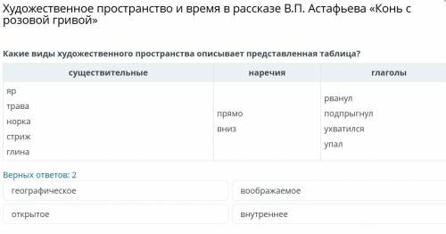 Художественное пространство и время в рассказе В.П. Астафьева «Конь с розовой гривой» Верных ответов