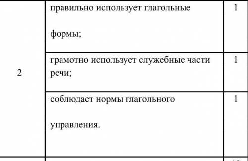 у меня сор 1. На основе несплошного текста напишите сплошной текст: «Чтобы быть здоровым, нужно..».