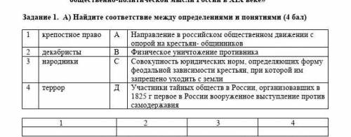 ОЧЕНЬ Задание 1.  А) Найдите соответствие между определениями и понятиями ( )  1крепостное правоАНап