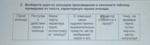 2 Выберите один из эпизодов произведения и заполните таблицу при мерами из текста, характеризуя геро