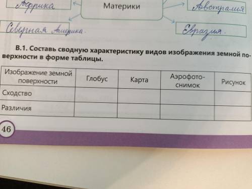 Составь сводную характеристику видов изображения земной поверхности в форме таблицы.