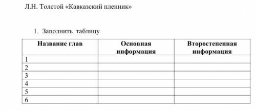 1. Заполнить таблицу: название глав, Основная информация, Второстепенная информация. ответ нужен