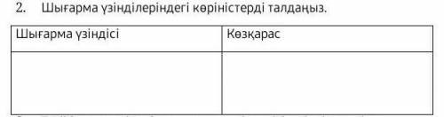 Шұға шығармасы.өтініш өздеріңіз қалаған 6-7 үзіндіге көзқарас жазып беріңіздерші.​