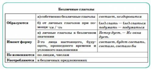 394. Прочитайте пары личных и безличных предложений. Назовите личный и безличный глагол в первой пар