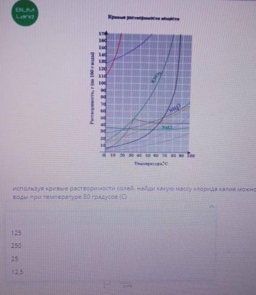 Используя кривые растворимости солей. Найди какую массу хлорида калия можно растворить в 250 г воды