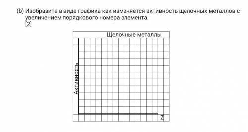 изобразите в виде графика как изменяется активность щелочных металлов с увеличением порядкового номе