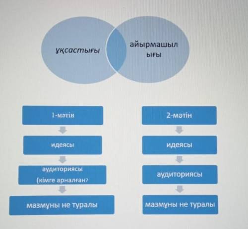 Күй Күй музыкалық жанр, қазақ халқының аспаптықпьесасы. Домбыра, қобыз, сыбызғыда шығарылып, тартылы