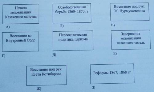 Восстановите последовательность исторических событий согласно хронологии. 1 — ; 2 — ; 3 — ; 4 — ; 5