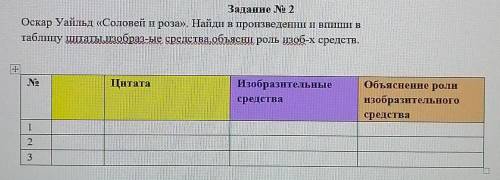 Оскар Уайльд «Соловей и роза».​