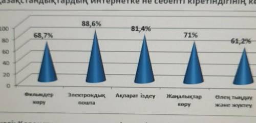 Ознакомьтесь с данной схемой. Дайте графику название. Выберите 3-4 конкретные детали в соответствии