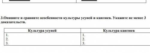 3.Опишите и сравните особенности культуры усуней и кангюев. Укажите не менее 3 доказательств. Культу