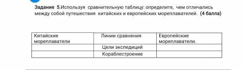 УМОЛЯЮ ! СДЕЛАЮ ВАШ ОТВЕТ ЛУЧШИМ! Используя сравнительную таблицу: определите, чем отличались между