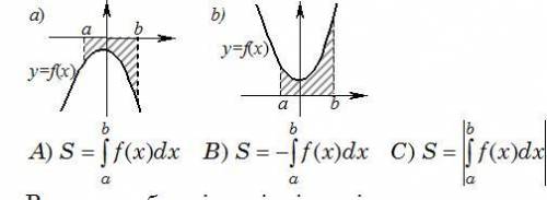 Рассмотрим рисунки а), b) и формулы A),B) и C) для вычисления площади фигур, ограниченные прямыми x=
