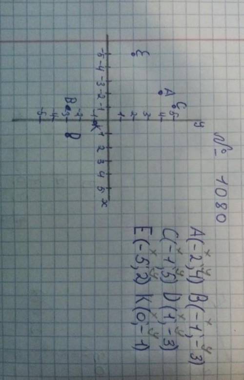 1080.На координатной плоскости пострі киА(-2; 4), B(-1; -3), C(-1; 5. Di - Bi-ku кі, -​