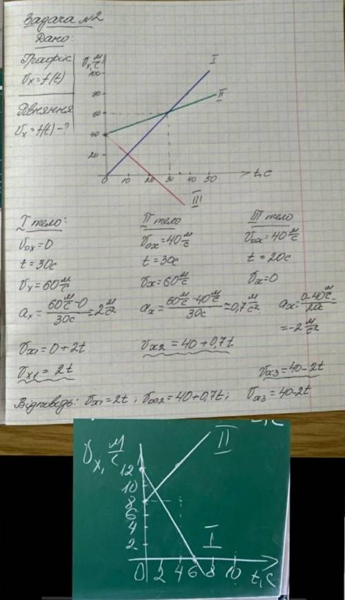 Решить график который в низу. По который вверху ​