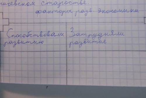 ТАБЛИЦА ПО ИСТОРИИ БЕЛАРУСИ социально-экономическое развитие в первой половине 18 века Затруднялираз