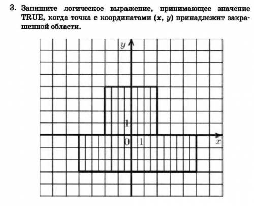 запишите логическое выражение принимающее значение true,когда точка с координатами (x,y) пренадлежит