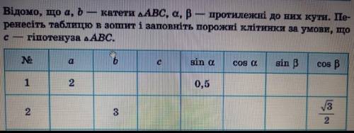 До іть! 8клас Відомо, що a, b — катети ∆АВС, , B — протилежні до них кути. Перенесіть таблицю в зоши