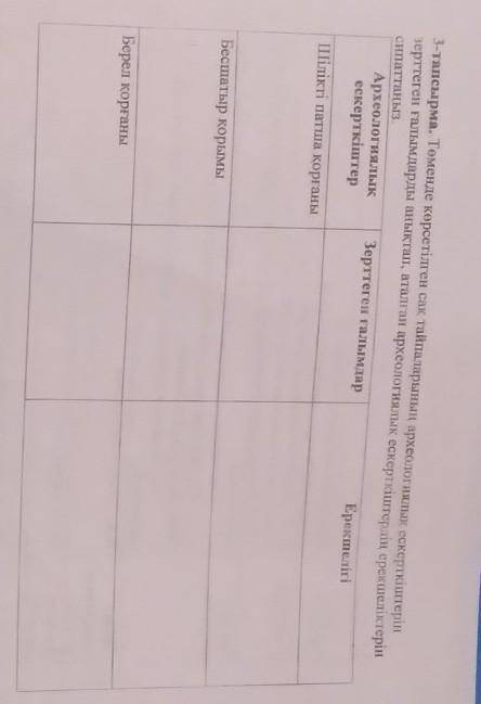 3-тапсырма. Төменде көрсетілген сақ тайпаларының археологиялык ескерткіштерін зерттеген ғалымдарды а