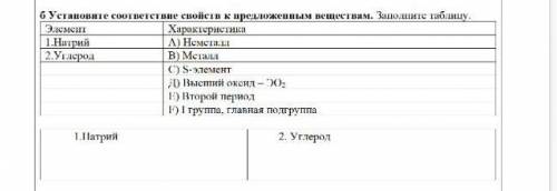 Установие соответствие свойств к предложенным веществам. Зацолние таблицу.​