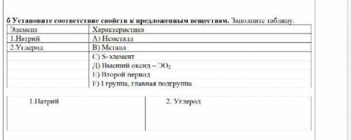 Установие соответствие свойств к предложенным веществам. Заполните таблицу.​