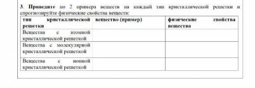 кому не сложно Приведите по 2 примера веществ на каждый тип кристаллической решетки и спрогнозируйте