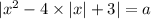 | {x}^{2} - 4 \times |x| + 3 | = a