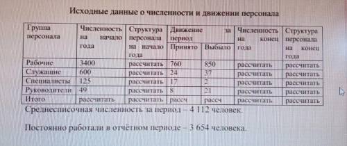 Определить по данным таблицы :  коэффициент оборота кадров по приему;  коэффициент оборота кадров