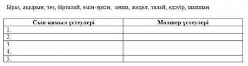 Трачу свои последние 2-тапсырма. Төменде берілген сын-қимыл және мөлшер үстеулерін екі топқа бөліп ж