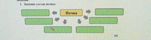 1. Запиши состав ПОЧВА это если что это естество знания ​
