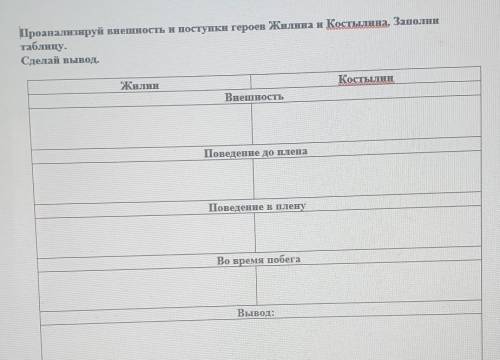 Проанализируй внешность и поступки героев Жилина и Костылина. Заполни таблицу.Сделай вывод.ЖилинКост