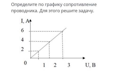 Определите по графику сопротивление проводника. Для этого решите задачу.