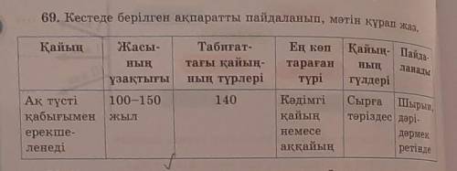 69. Кестеде берілген ақпаратты пайдаланып, мәтін құрап жаз. ҚайыңЖасы-Табиғат-тағы қайың-ның түрлері