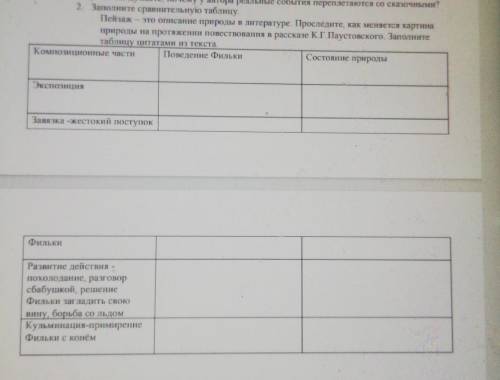 2. Заполните сравнительную таблицу. Пейзаж -это описание природы в литературе. Проследите, как меняе