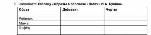 Заполните таблицу образы в рассказе лапти И. А. Бунина !​