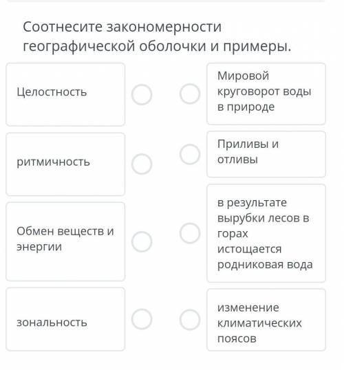 Соблюдайте законодательство географической оболочки и примеры. ​