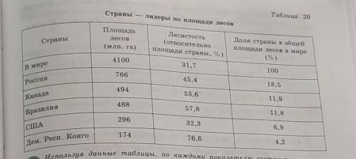 Используя данные таблицы по каждому показателю составьте круговую диаграмму , превратите количествен