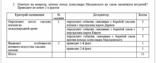 2. ответьте на вопросы, почему поход Александра Мкедонского на саков закончился неудачей? Приведите