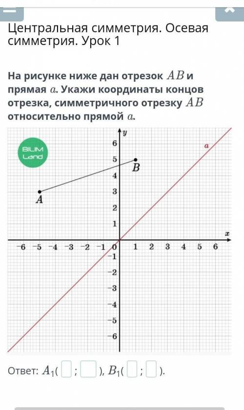 Центральная симметрия. Осевая симметрия. Урок 1 На рисунке ниже дан отрезок AB и прямая a. Укажи коо