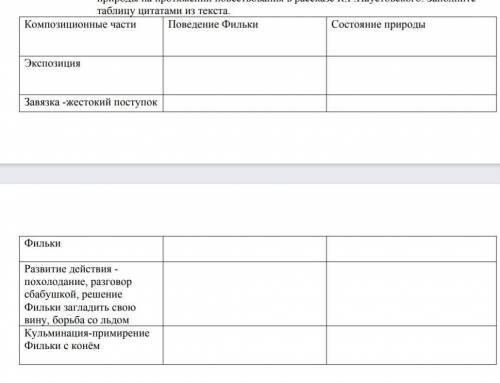 Заполните таблицу цитатами из текста. СКАЗКА К.Г ПАУСТОВСКОГО ТЕПЛЫЙ ХЛЕБ ДАЮ ЛУЧШИЙ ОТВЕТ И ЗА ПРАВ