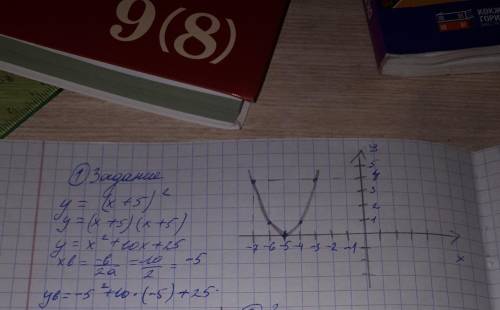 Дана функция. f(x)= -2х2-х+36 а) Найдите значения функции f (1), f (−1) . b) Известно, что график фу