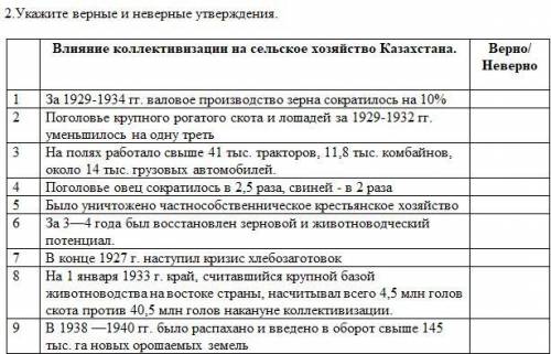 Укажите верно неверно Тема : Влияние коллективизации на сельское хозяйство Казахстана.