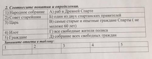 Соотнесите понятие и определение 1)народное собрание2)совет старшин3)царь4)илот5)гражданеА)раб в Дре