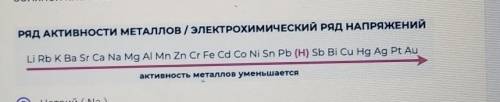 Определите в каких случаях реакция металлов с разбавленным раствором соляной кислоты не будет происх