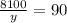 \frac{8100}{y} =90