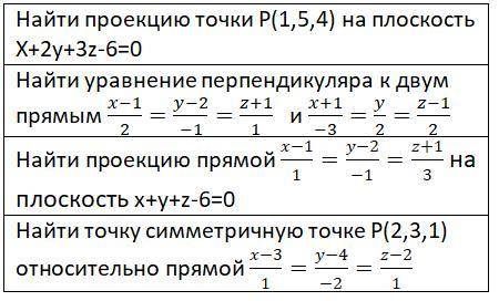 Аналитическая геометрия решить