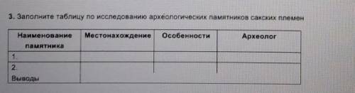 Заполните таблицу по иследованию археологических памятников сакских племен​